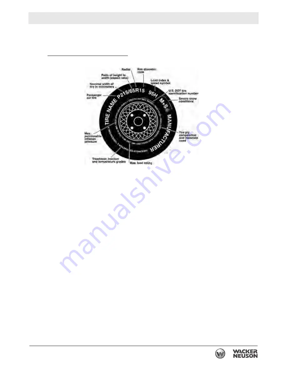 Wacker Neuson G 230 Operator'S Manual Download Page 207