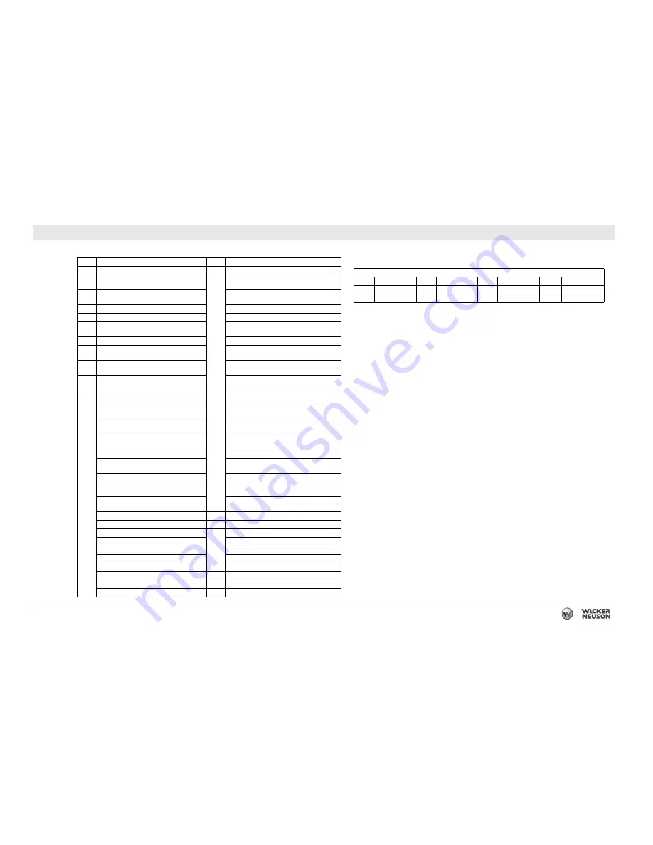 Wacker Neuson G 230 Operator'S Manual Download Page 231