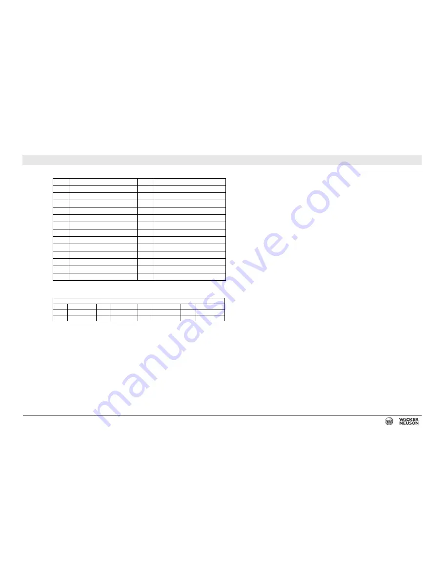 Wacker Neuson G 230 Operator'S Manual Download Page 237