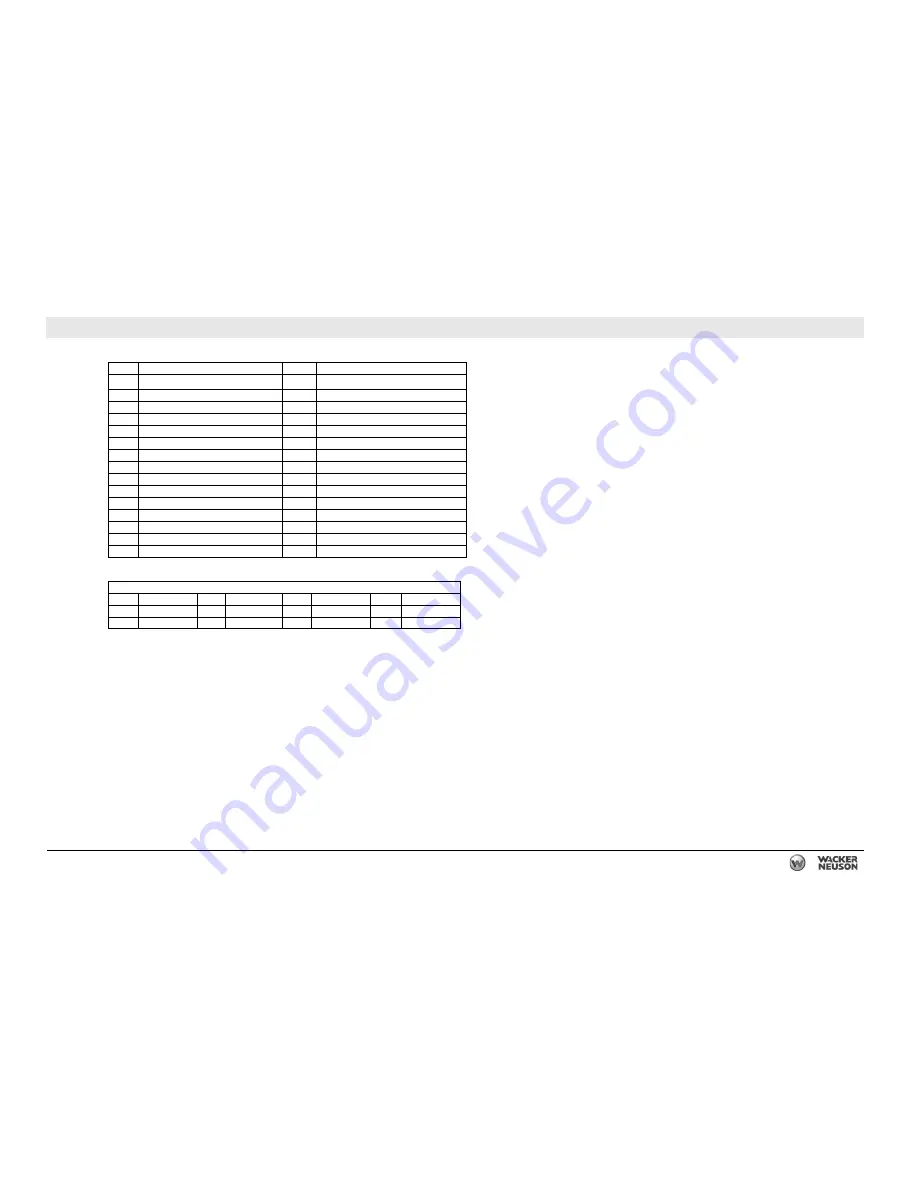 Wacker Neuson G 230 Operator'S Manual Download Page 239