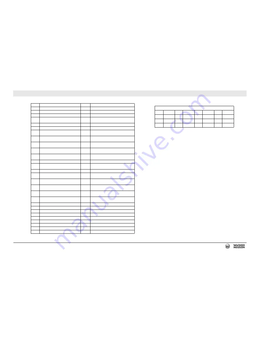 Wacker Neuson G 230 Operator'S Manual Download Page 243