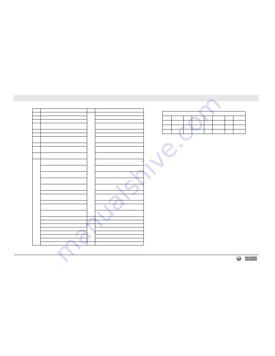 Wacker Neuson G 230 Operator'S Manual Download Page 247