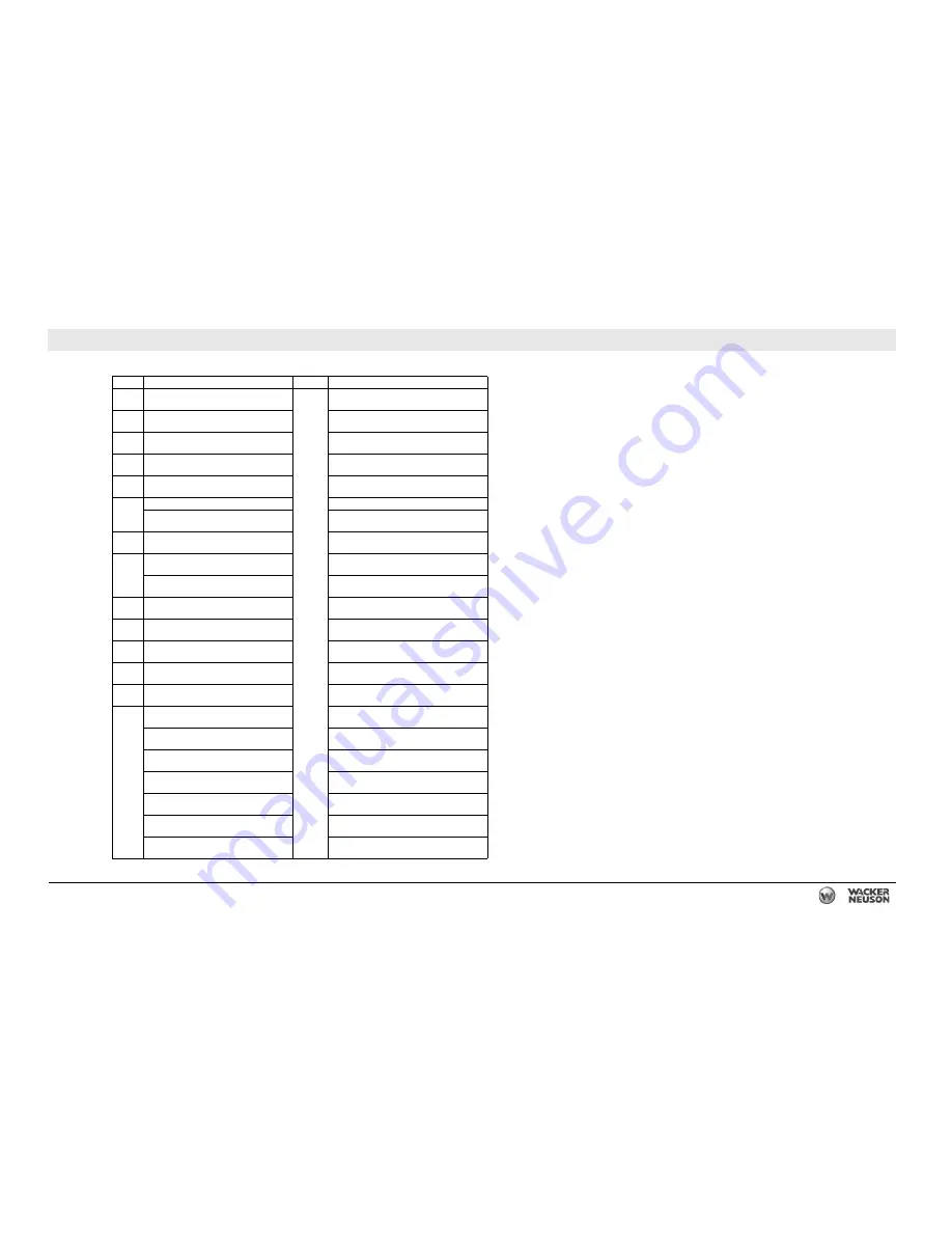 Wacker Neuson G 230 Operator'S Manual Download Page 251