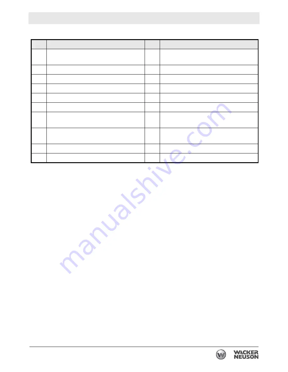 Wacker Neuson RD 16 Operator'S Manual Download Page 31