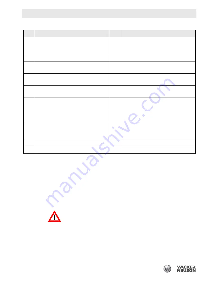 Wacker Neuson RD 16 Operator'S Manual Download Page 165