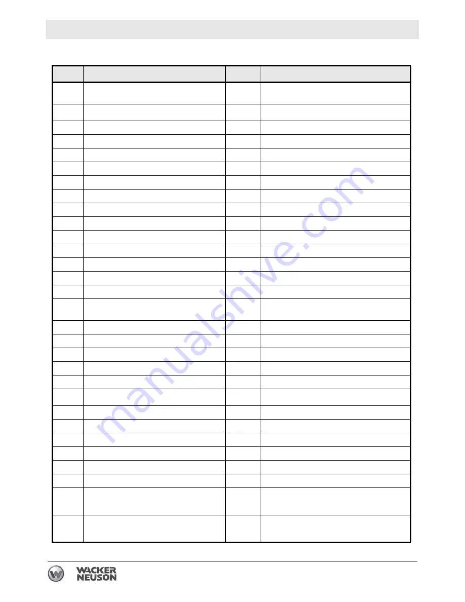 Wacker Neuson RD 16 Operator'S Manual Download Page 234