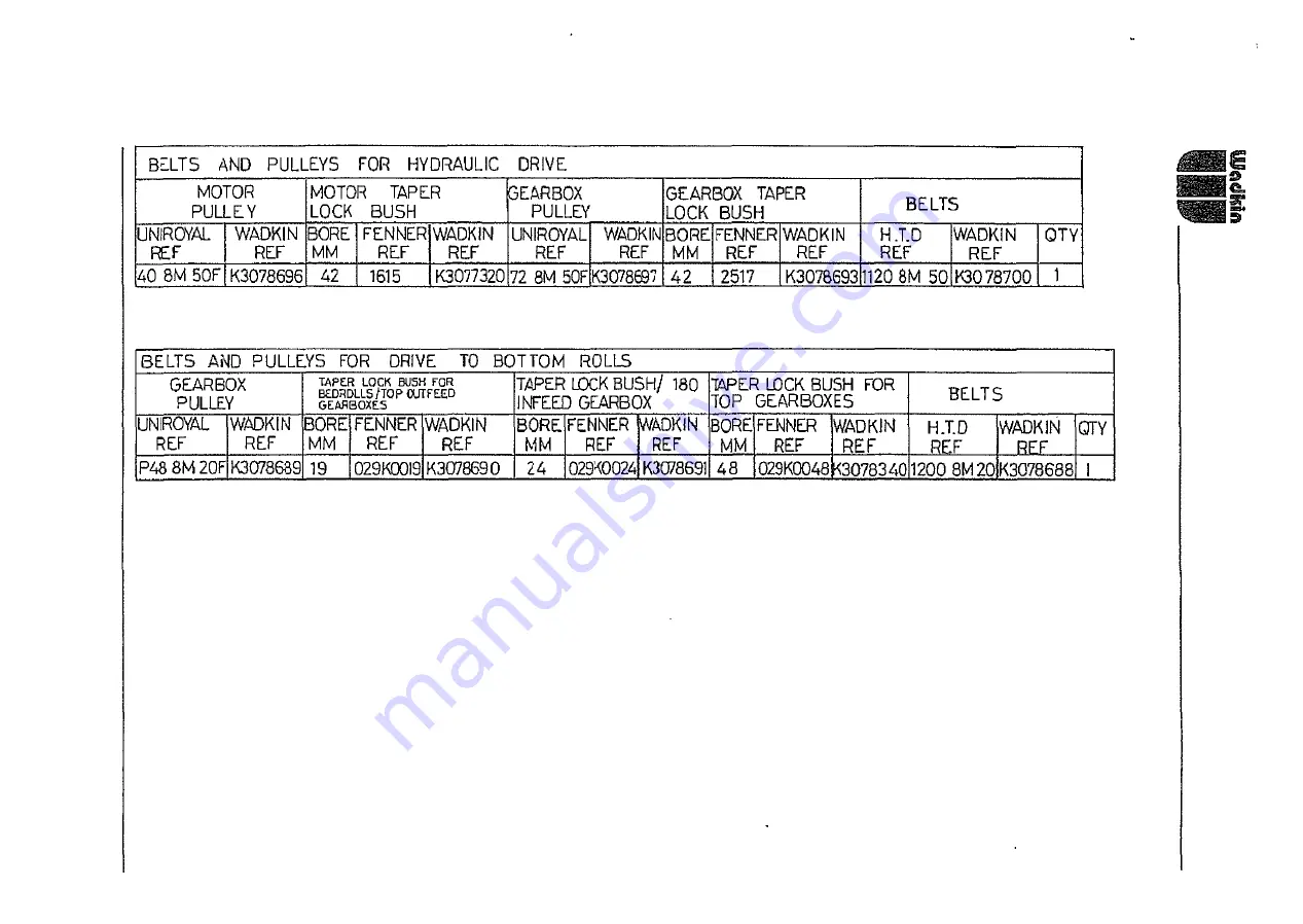 Wadkin 6150 Скачать руководство пользователя страница 299