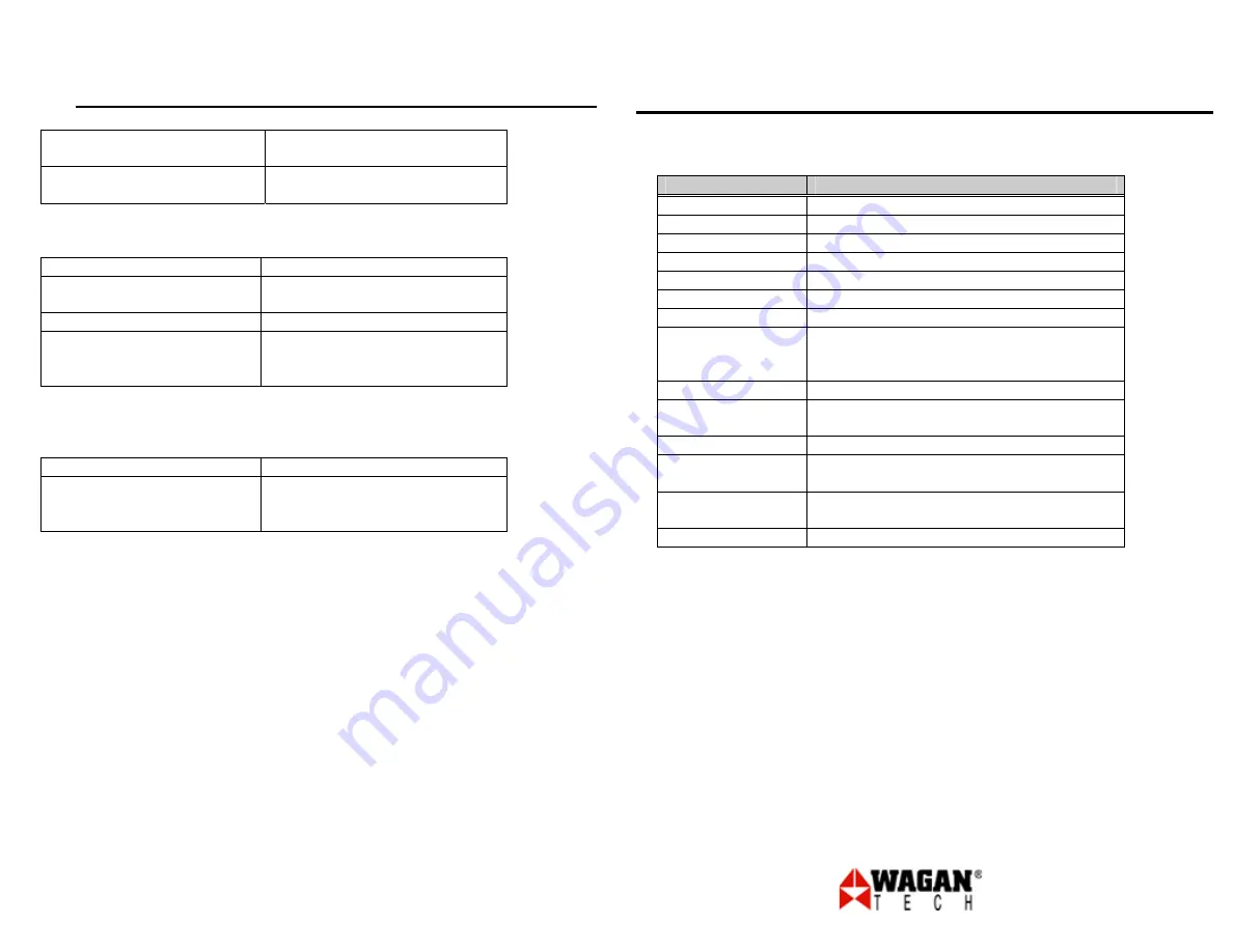 Wagan 2403 User Manual Download Page 10