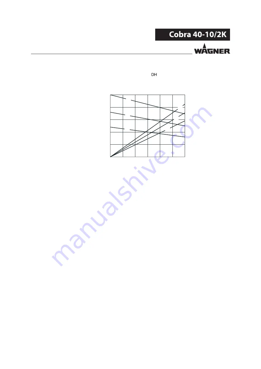 WAGNER Cobra 40-10/2K Скачать руководство пользователя страница 24
