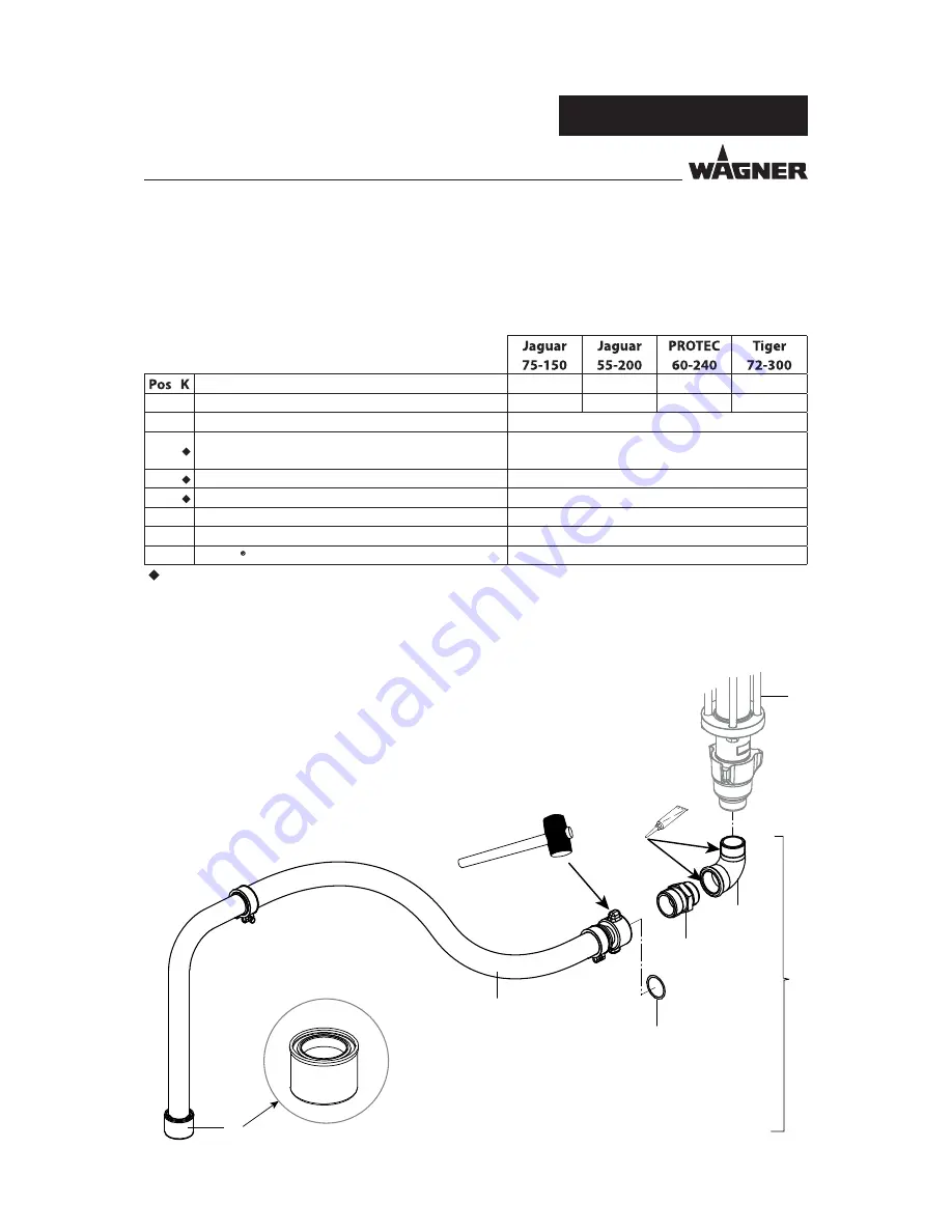 WAGNER Jaguar Operating Manual Download Page 52