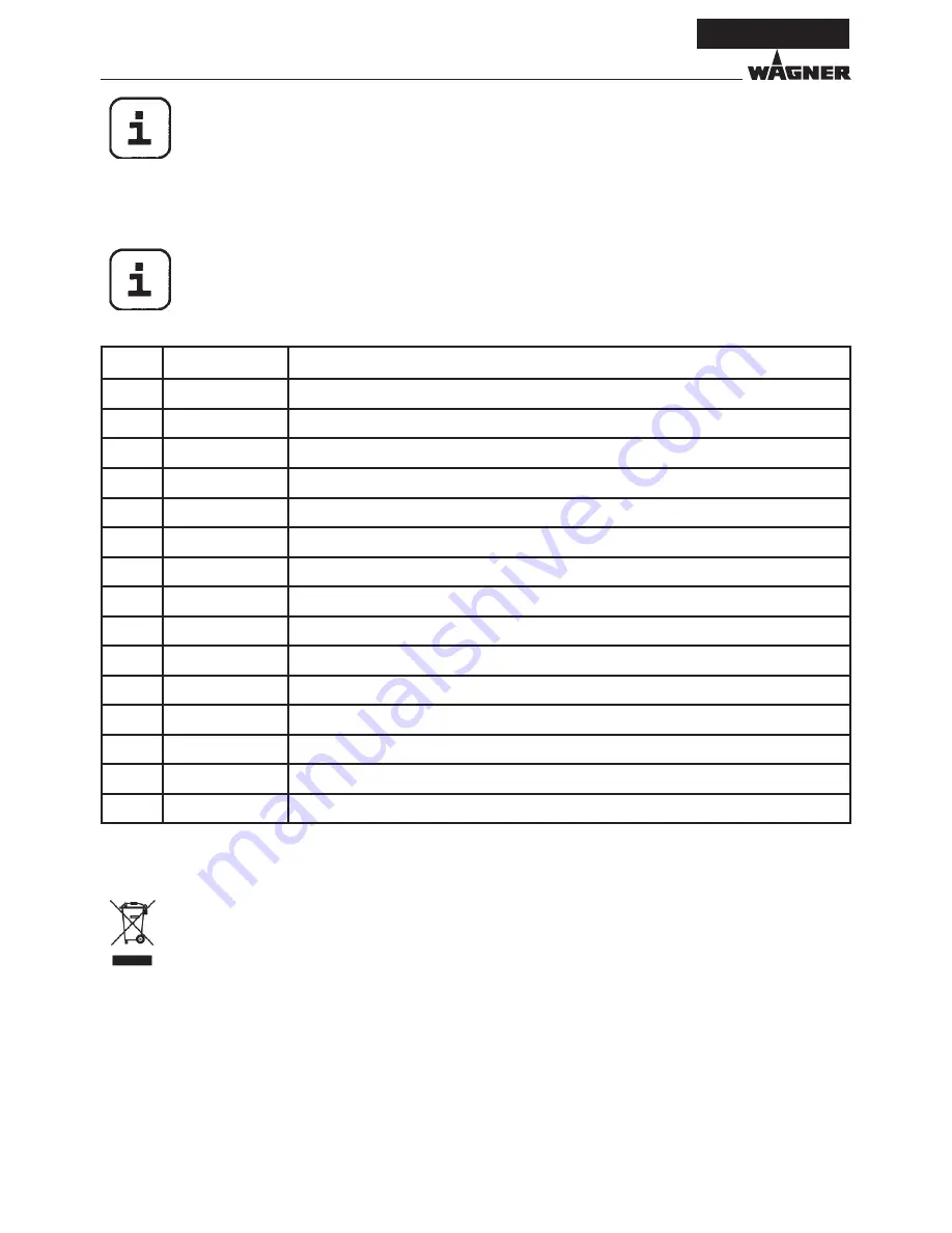 WAGNER WallSpray Operating Manual Download Page 6