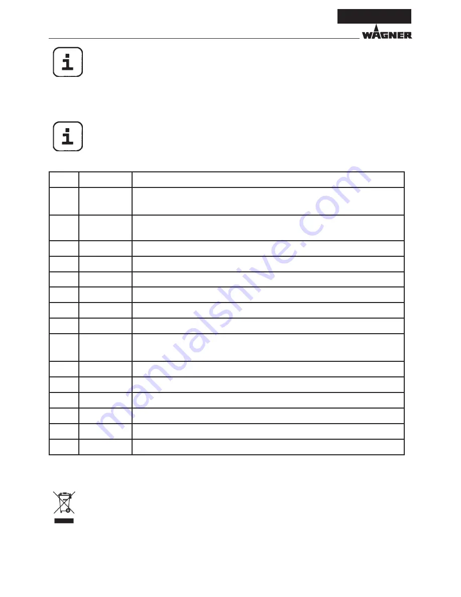 WAGNER WallSpray Operating Manual Download Page 12