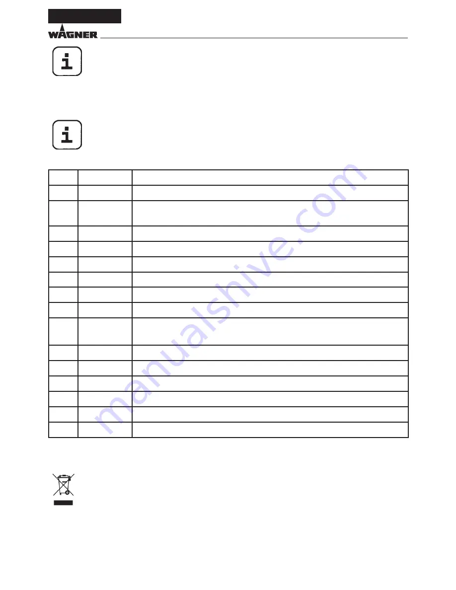 WAGNER WallSpray Operating Manual Download Page 15