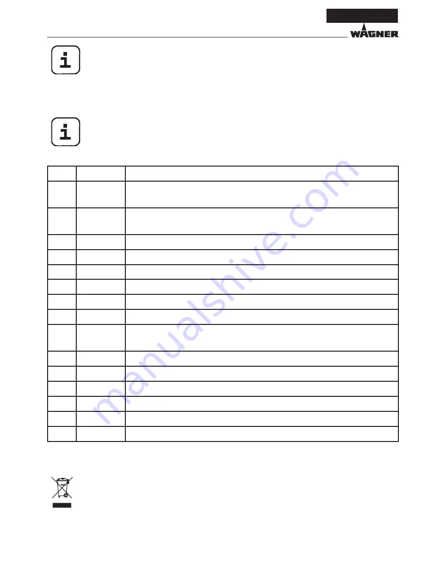 WAGNER WallSpray Operating Manual Download Page 22