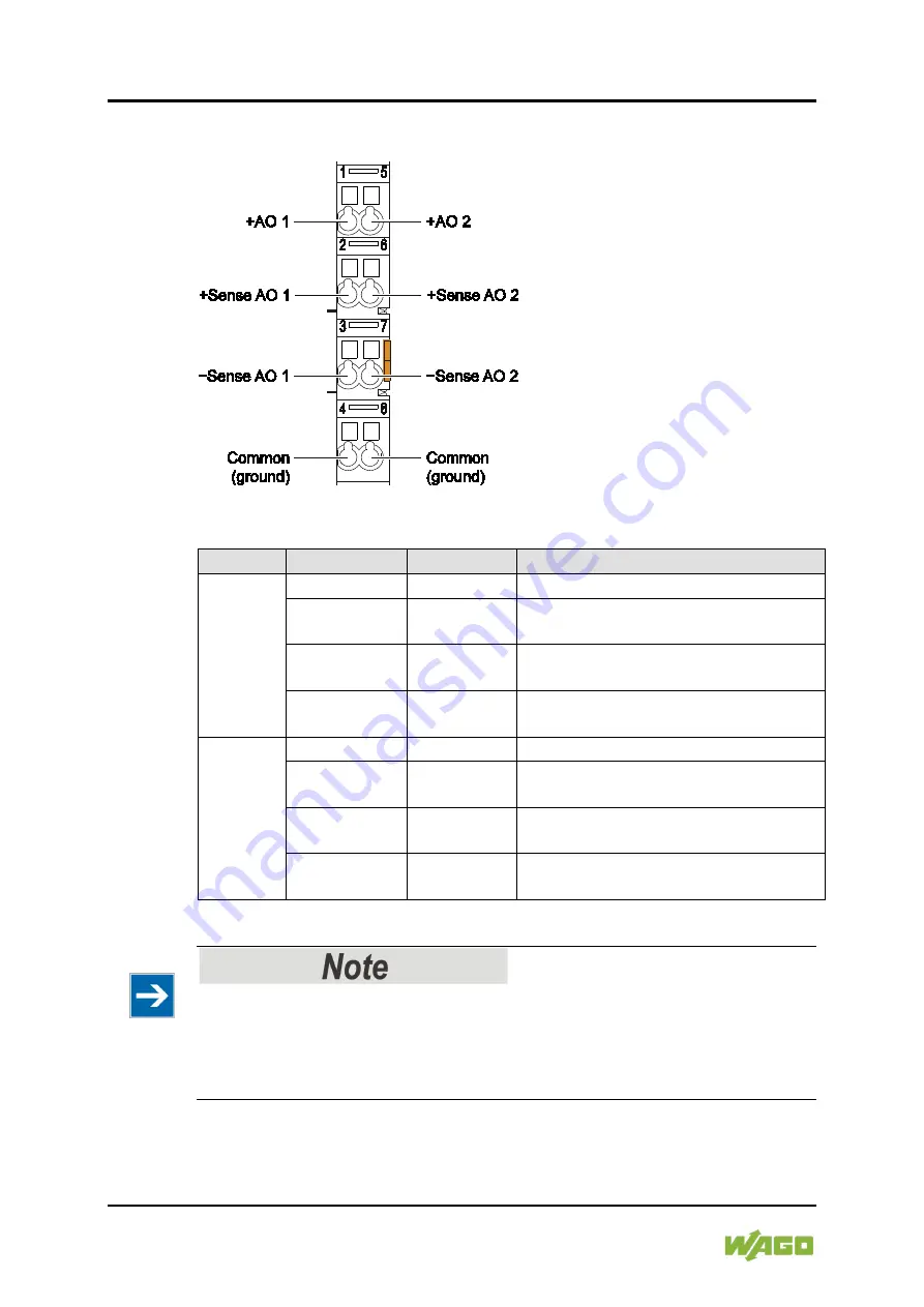 WAGO 2AO 0/4-20mA/ 6-18V DC/ 16Bit /XTR Manual Download Page 20