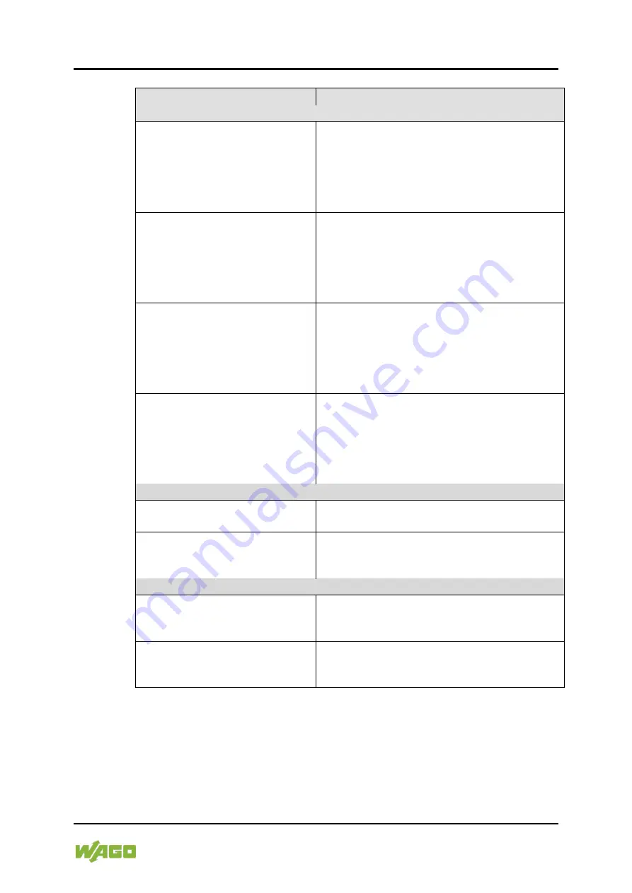 WAGO 2AO 0/4-20mA/ 6-18V DC/ 16Bit /XTR Скачать руководство пользователя страница 31