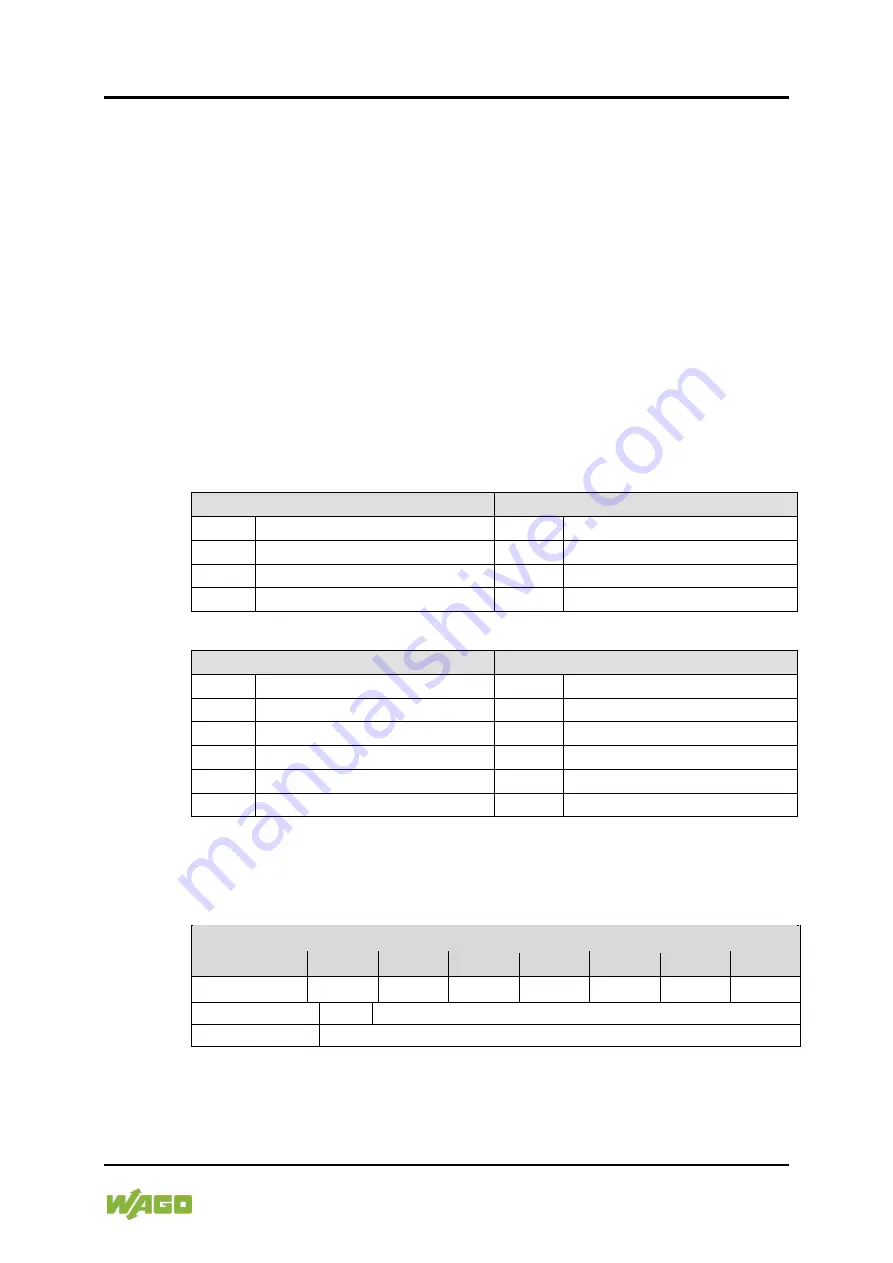 WAGO 2AO 0/4-20mA/ 6-18V DC/ 16Bit /XTR Скачать руководство пользователя страница 33