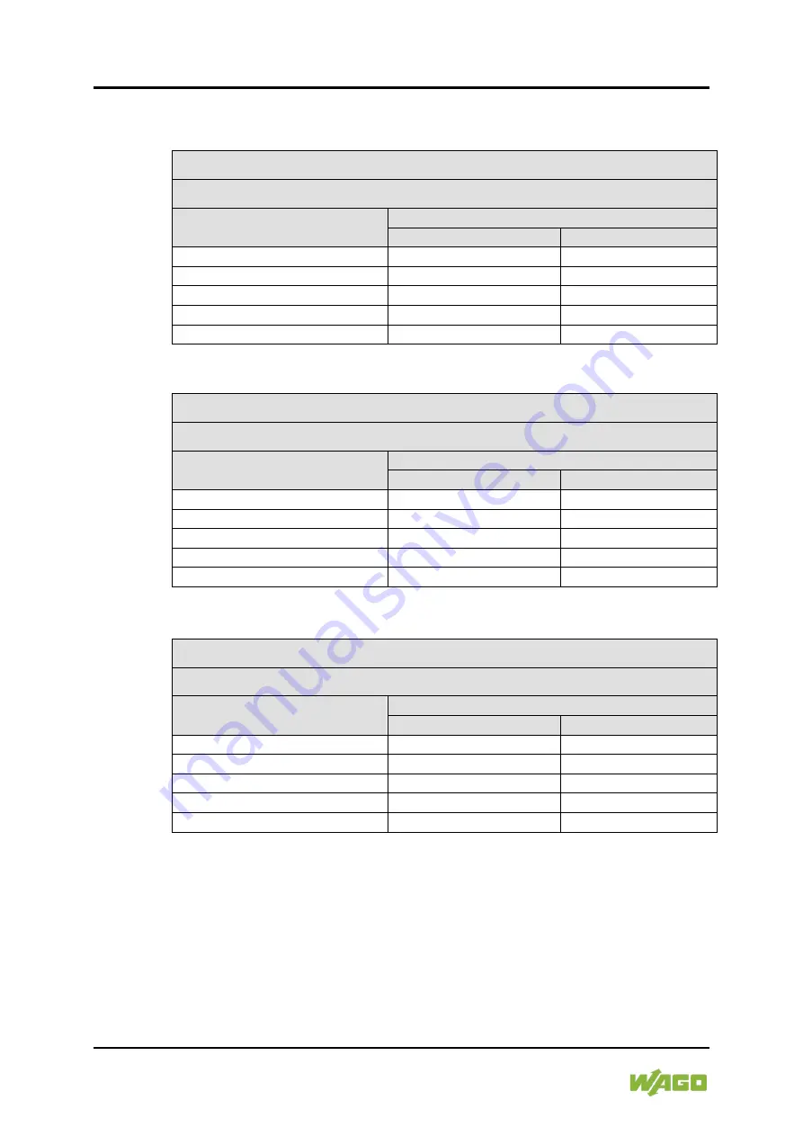 WAGO 2AO 0/4-20mA/ 6-18V DC/ 16Bit /XTR Manual Download Page 36