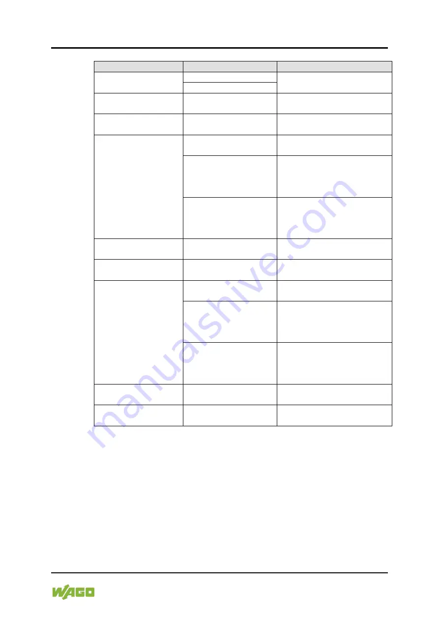 WAGO 2AO 0/4-20mA/ 6-18V DC/ 16Bit /XTR Manual Download Page 47