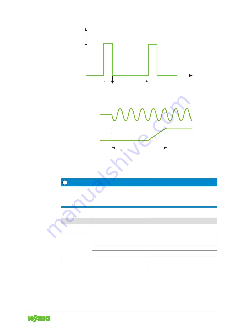 WAGO 4055143907804 Manual Download Page 19