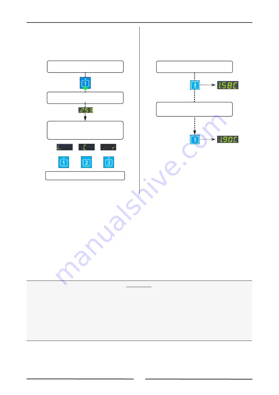 Waldorf FNB8120GE Installation And Operation Manual Download Page 20