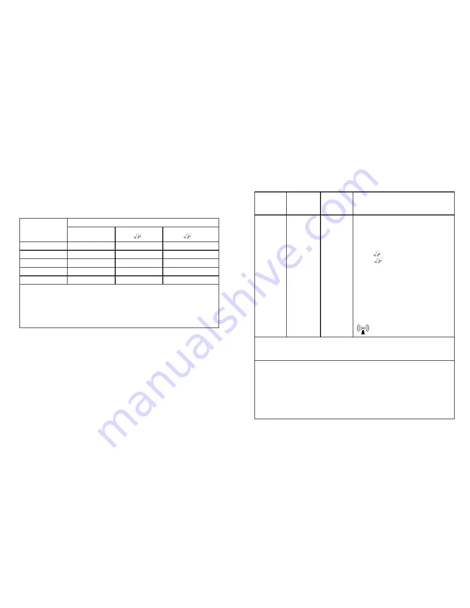 Walgreens WGNBPA-940A Manual Download Page 31