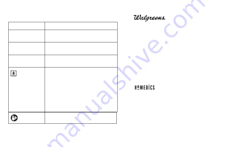 Walgreens WGNBPW-920 Manual Download Page 19