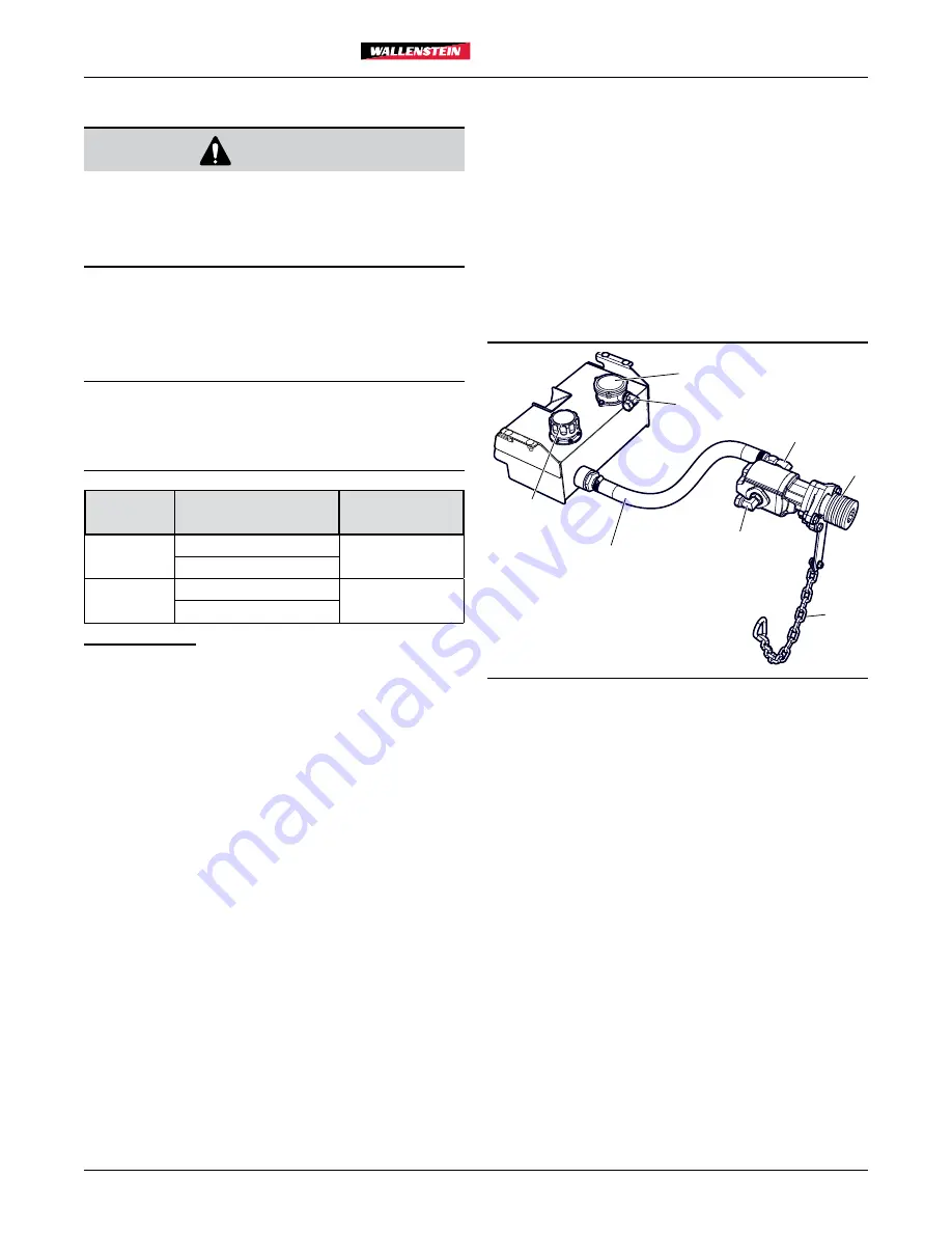 Wallenstein PTO62 Installation Instructions Manual Download Page 5