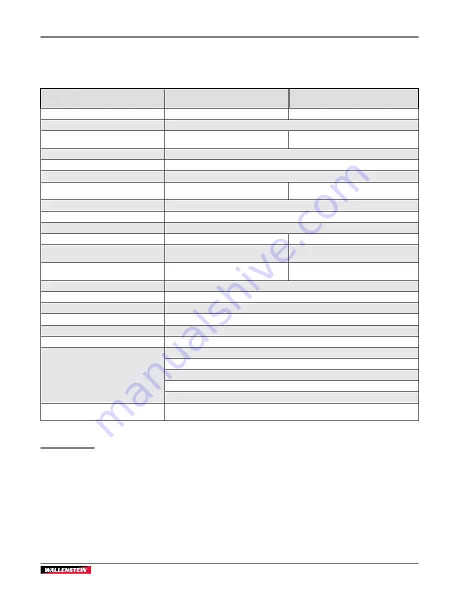 Wallenstein WP245 Operator'S Manual Download Page 45