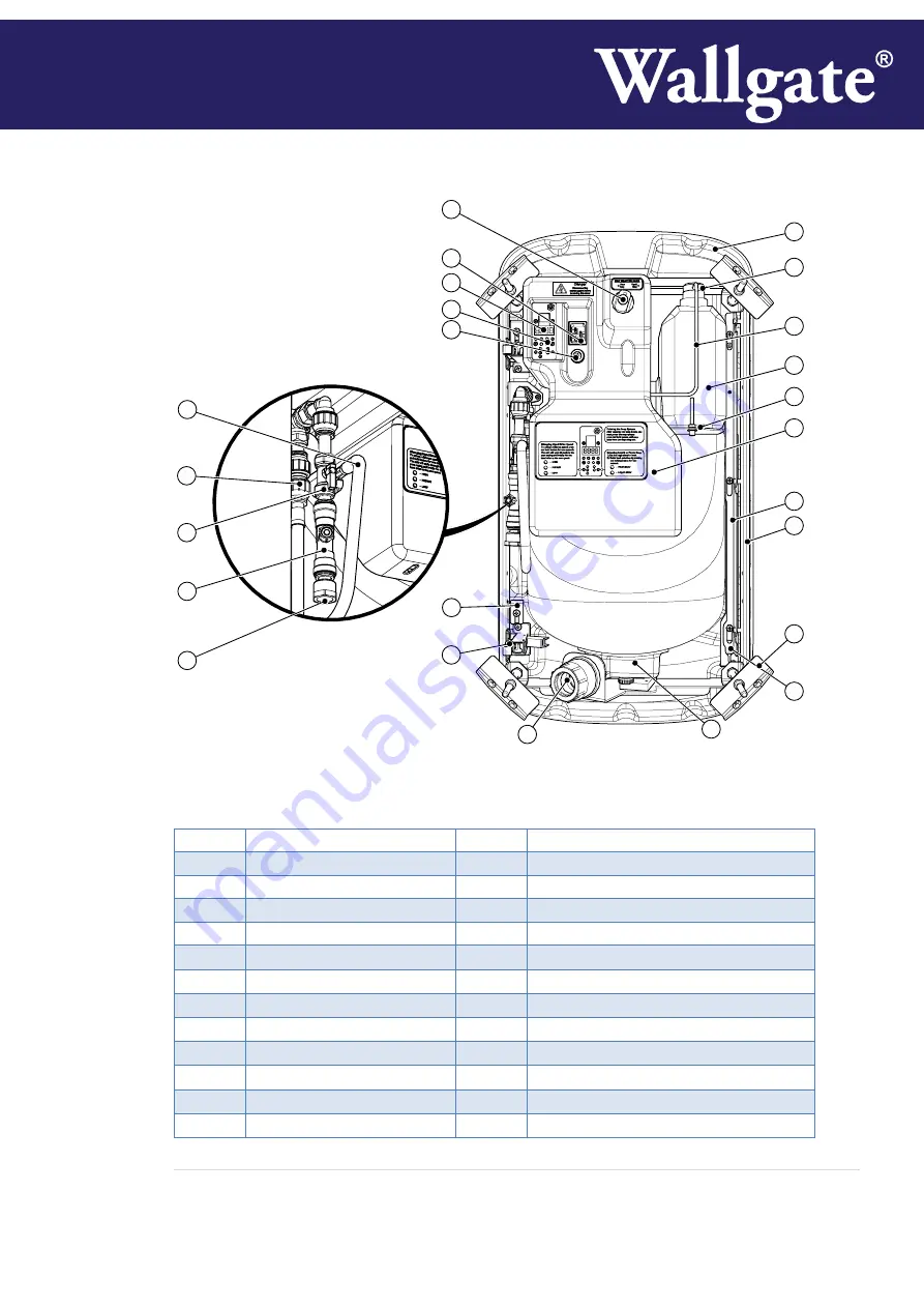 Wallgate Thrii DIS SS Product Manual Download Page 9