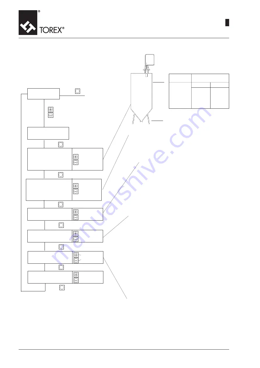 WAMGROUP Torex ILS Manual Download Page 20