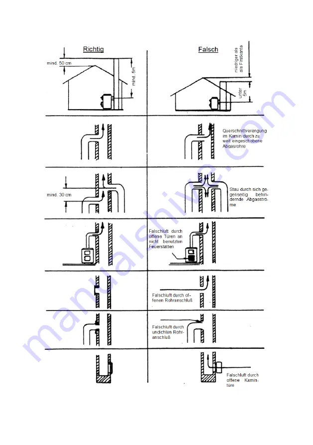 Wamsler 101 60 Скачать руководство пользователя страница 14