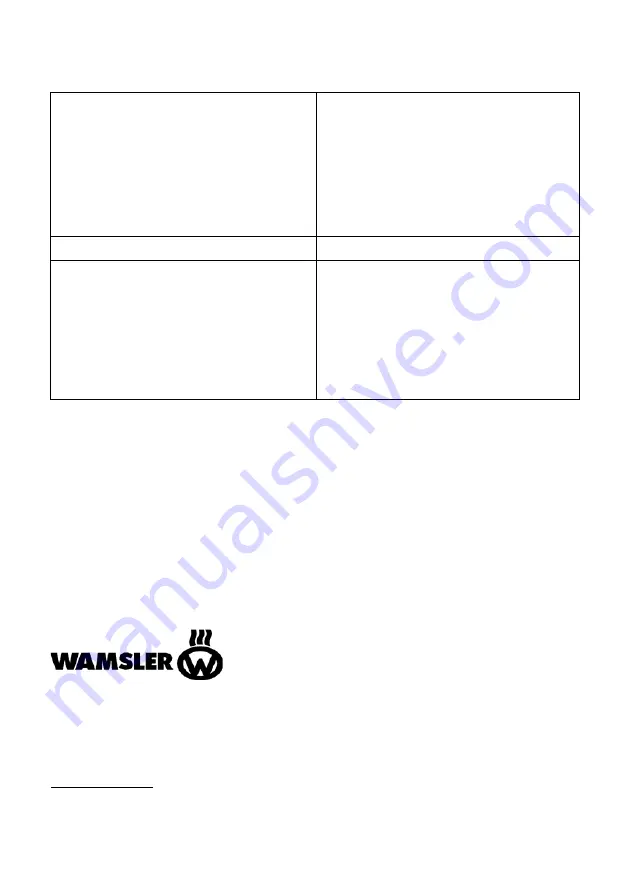 Wamsler 101 60 Скачать руководство пользователя страница 51