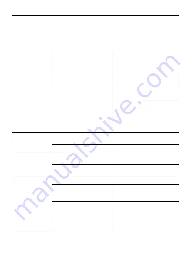 Wamsler W1-75 Instructions For Installation And Use Manual Download Page 20