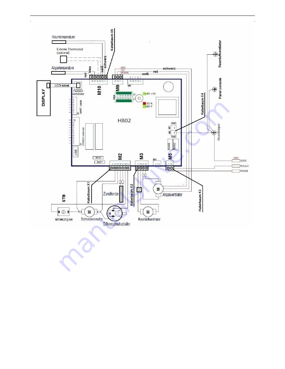 Wamsler WP2-8 Installation And Operating Instructions Manual Download Page 5