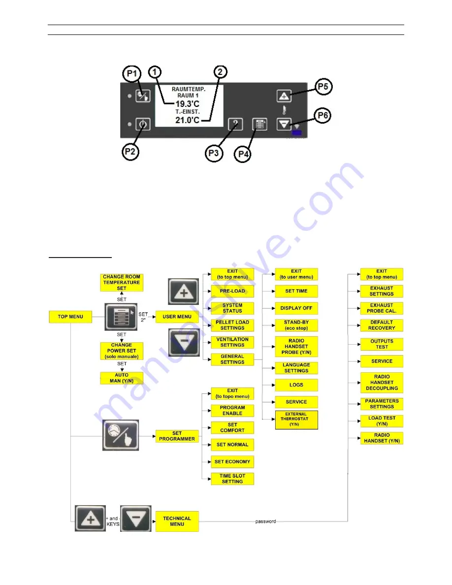 Wamsler WP2-8 Installation And Operating Instructions Manual Download Page 50