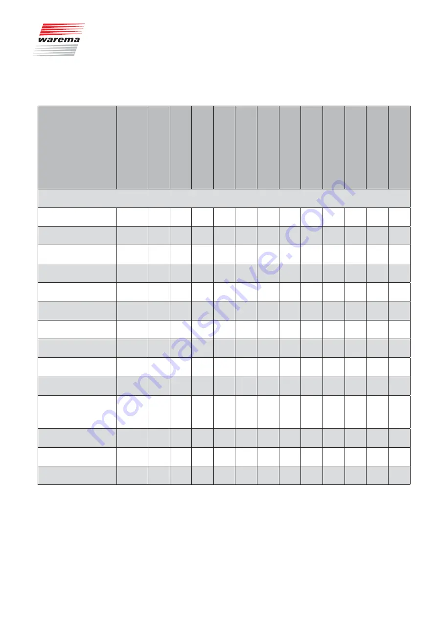 WAREMA Wisotronic 2 Installation Instructions Manual Download Page 111