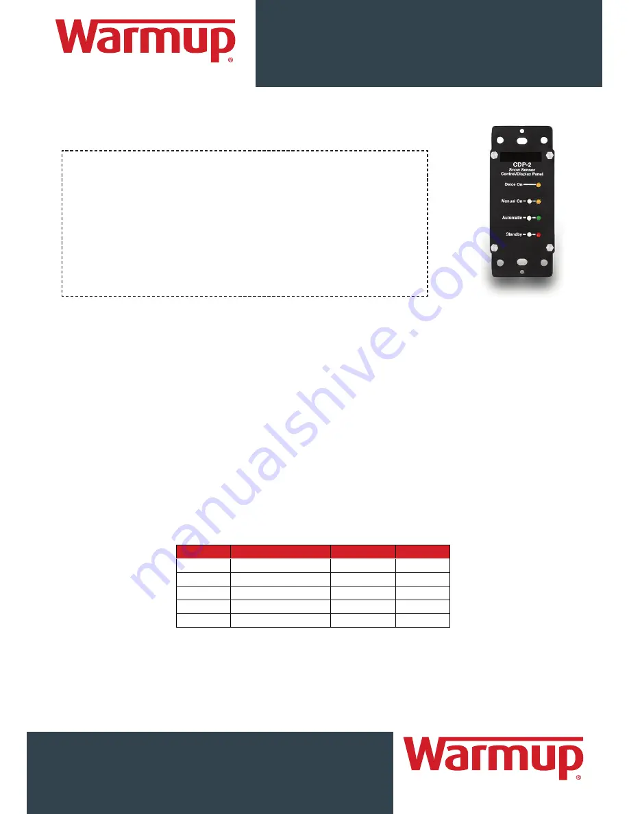 Warmup CDP-2 Installation Instructions Download Page 1