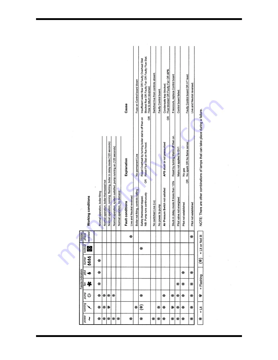 Warmworld FFC 30/60 Installation & Service Instructions Manual Download Page 20