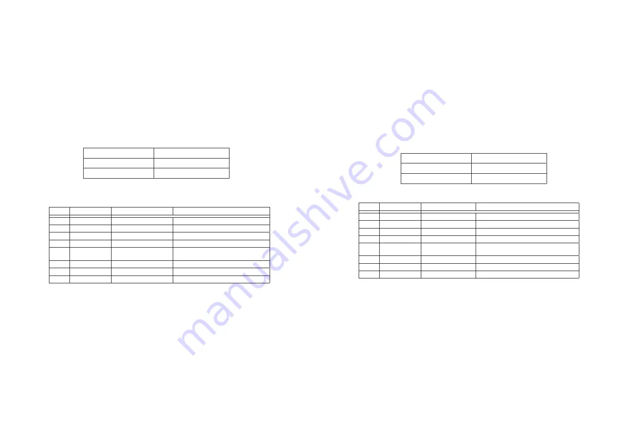 Wasco 371760 User Manual Download Page 68