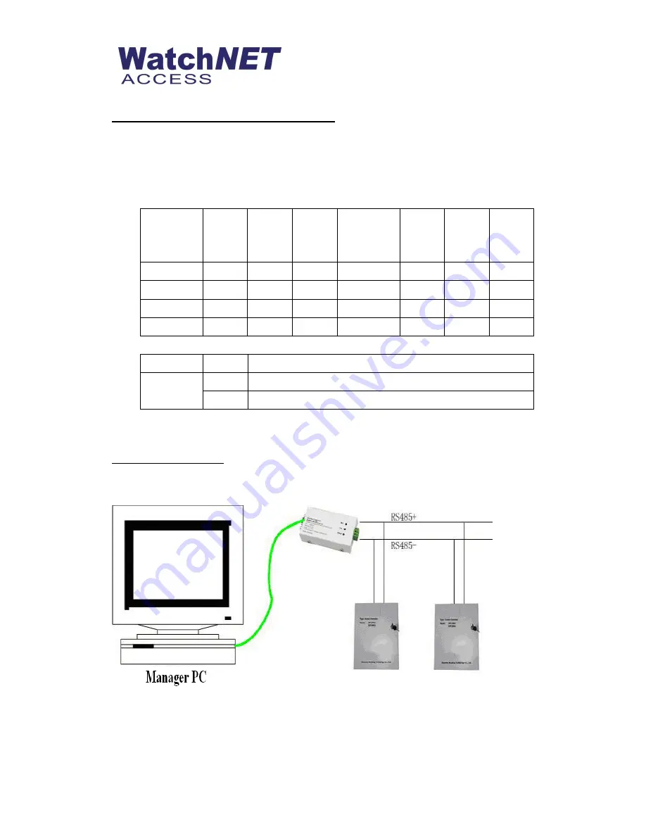 WatchNet WAA-232-485 Operation Manual Download Page 3