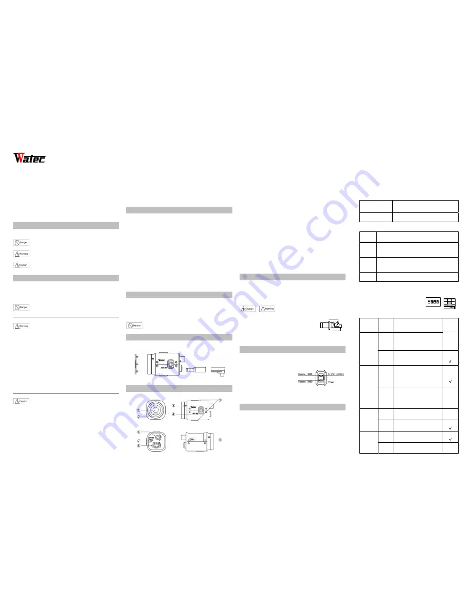 Watec WAT-902B Operation Manual Download Page 1