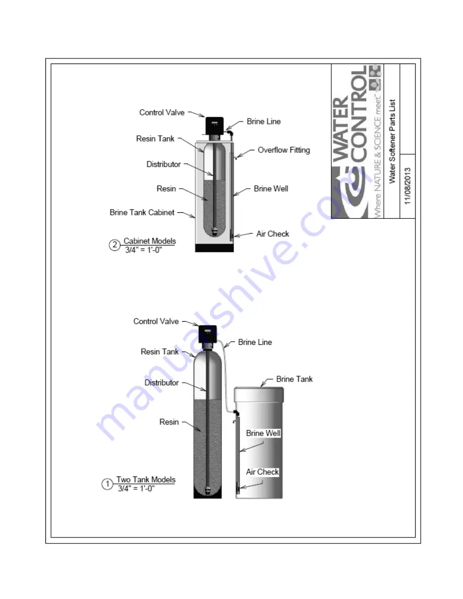 Water Control Brassmaster Plus+ Operation & Maintenance Manual Download Page 7