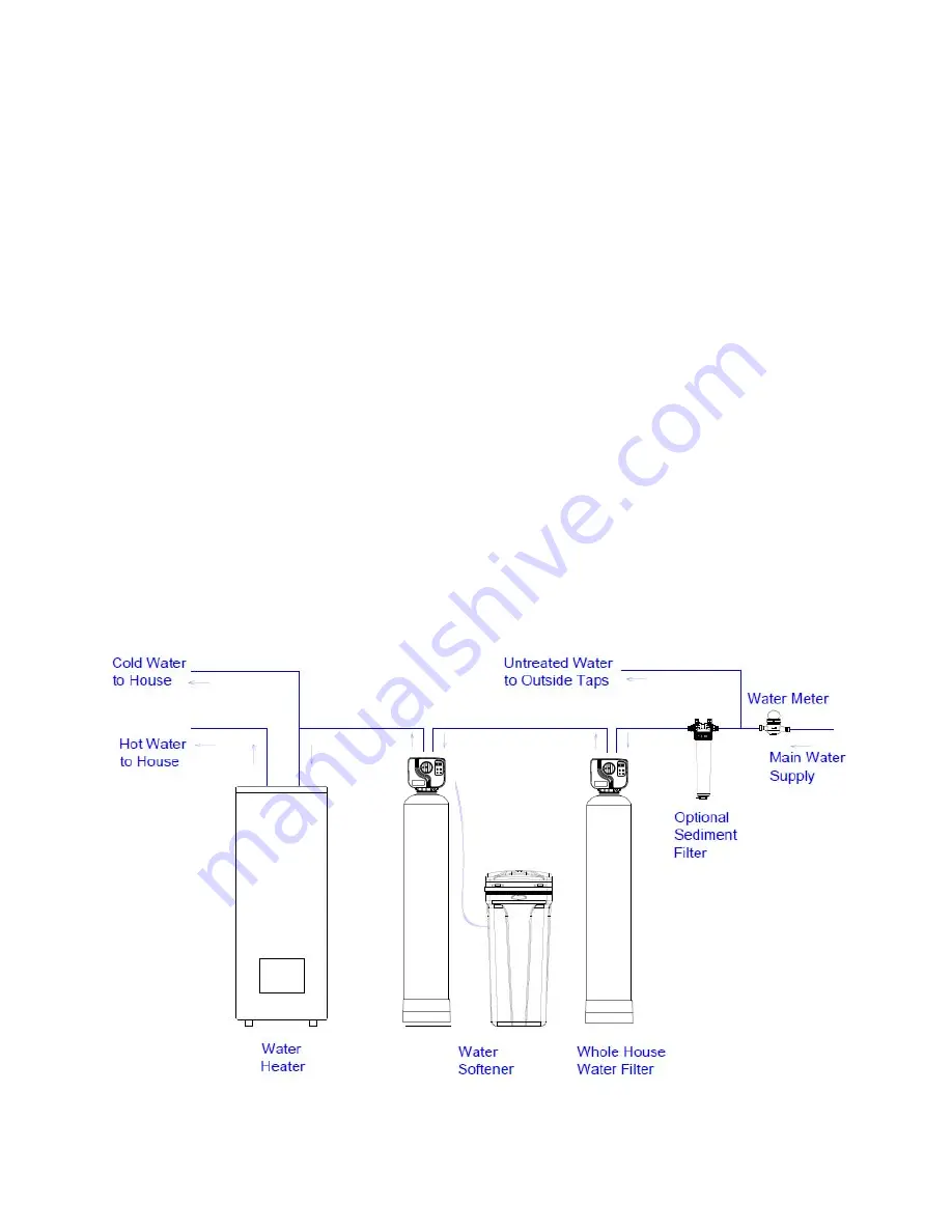 WaterGroup Econoflo ECS20 Installation And Maintenance Instruction Manual Download Page 5