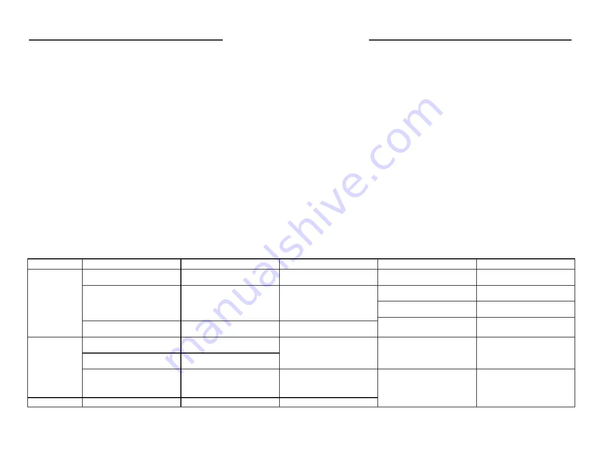 Waterous CP-1 Series Overhaul Instructions Download Page 20