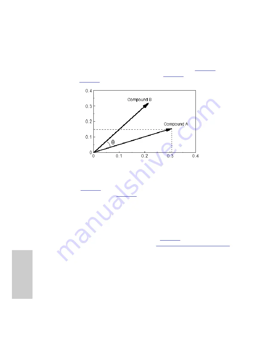 Waters 996 Operator'S Manual Download Page 56