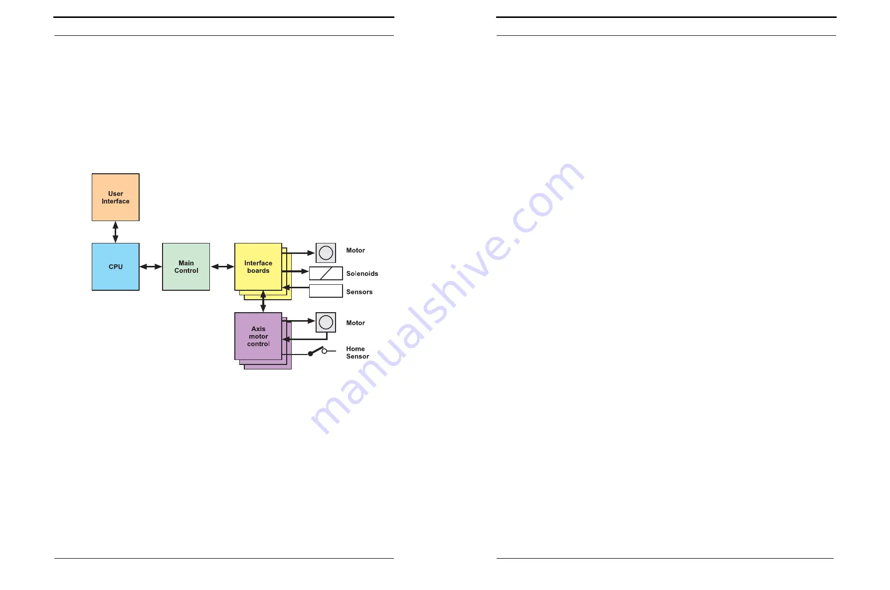 Watkiss Plockmatic PowerSquare 224 Service Training Workbook Download Page 21