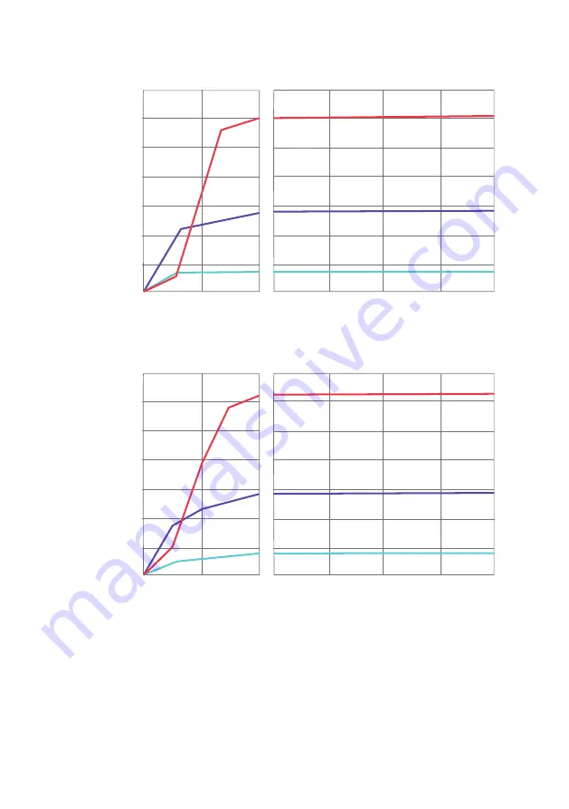 Watson Marlow Pumps 530 Du Скачать руководство пользователя страница 129