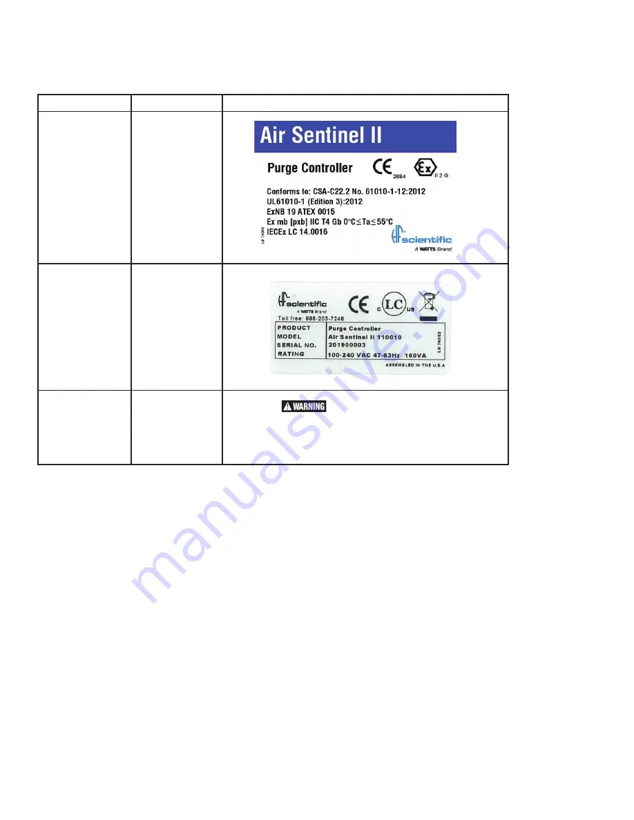 Watts HF scientific Air Sentinel II 110010 Installation And Operation Manual Download Page 7