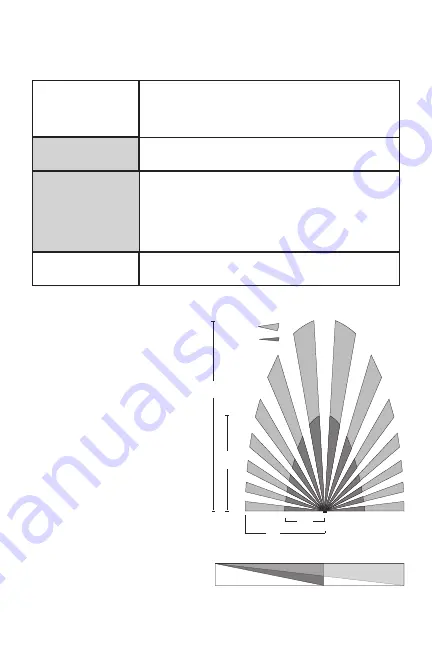 wattstopper PW-301 Installation Instructions Manual Download Page 3